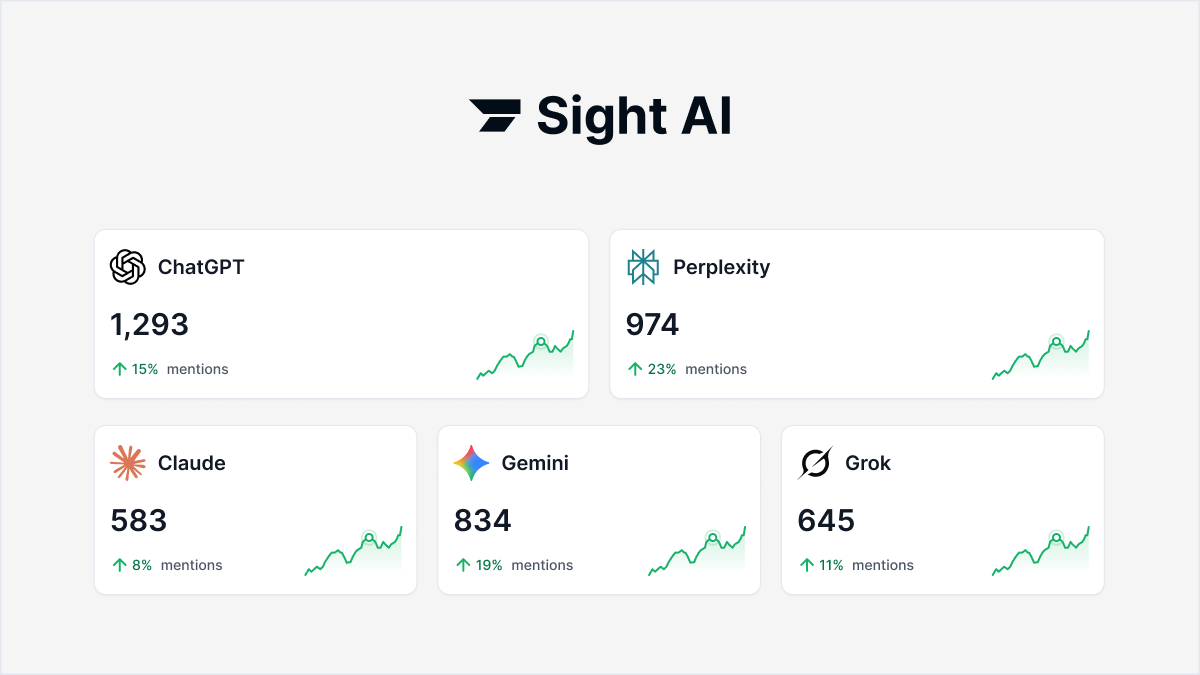Sight AI | AI Visibility Software And AI Blog Writer Tool