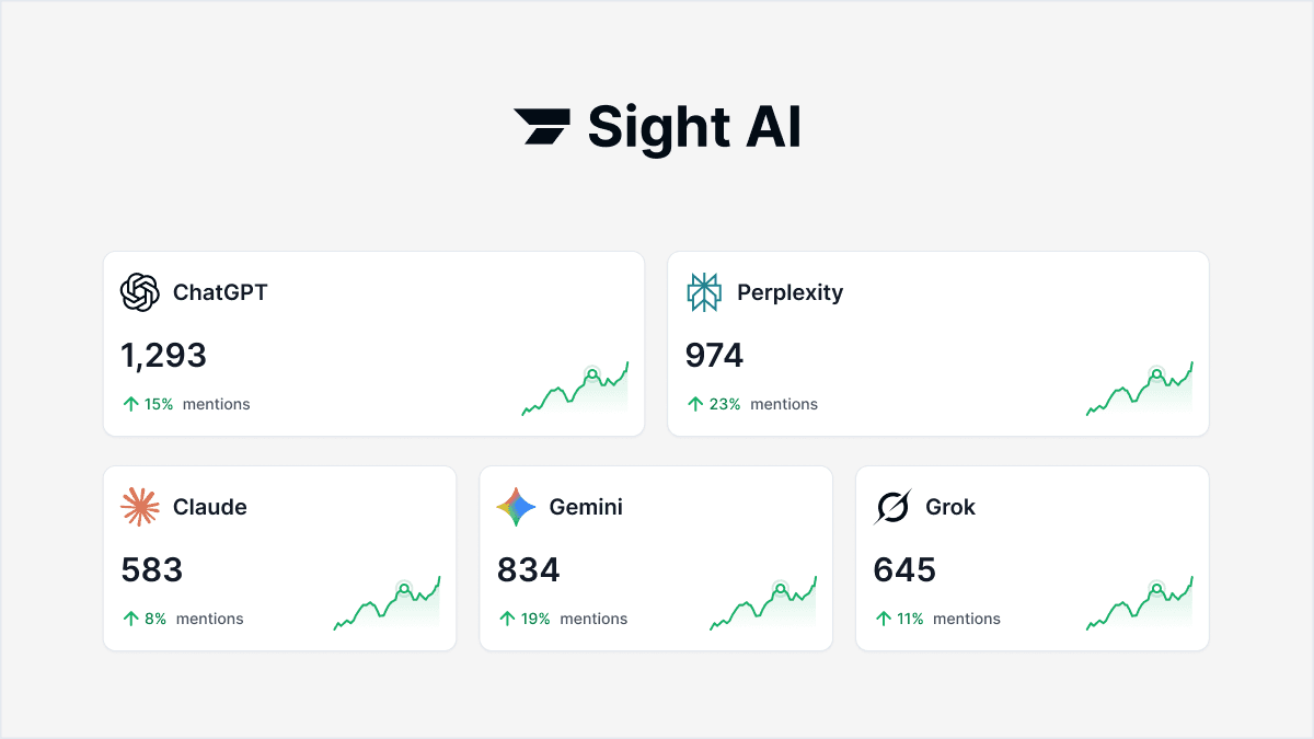 Featured image for: 11 Best AI SEO Tools for Agencies in 2026