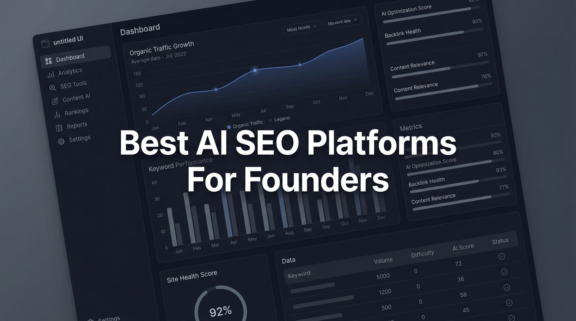 Featured image for: 9 Best AI SEO Platforms for Founders in 2026