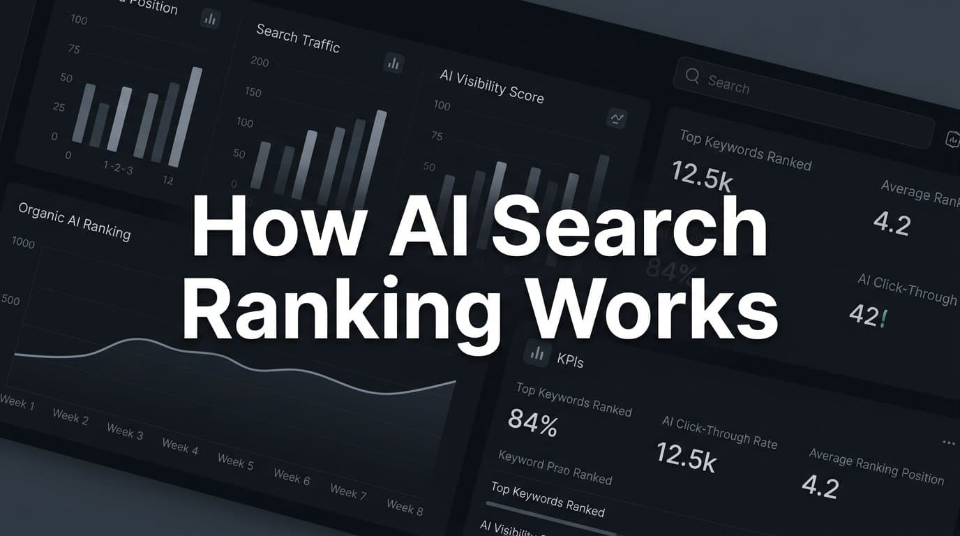 Featured image for: How AI Search Ranking Works: What Marketers Need to Know in 2026