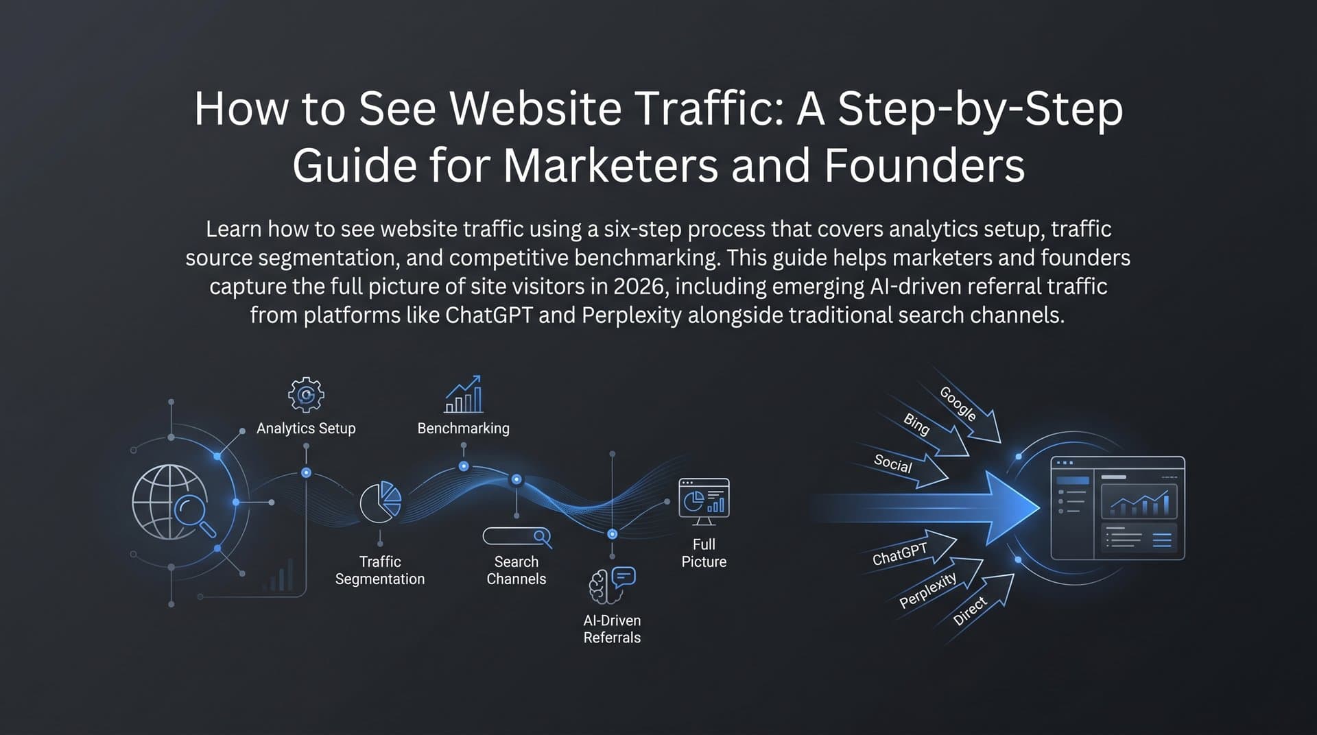 How to See Website Traffic: A Step-by-Step Guide for Marketers and Founders