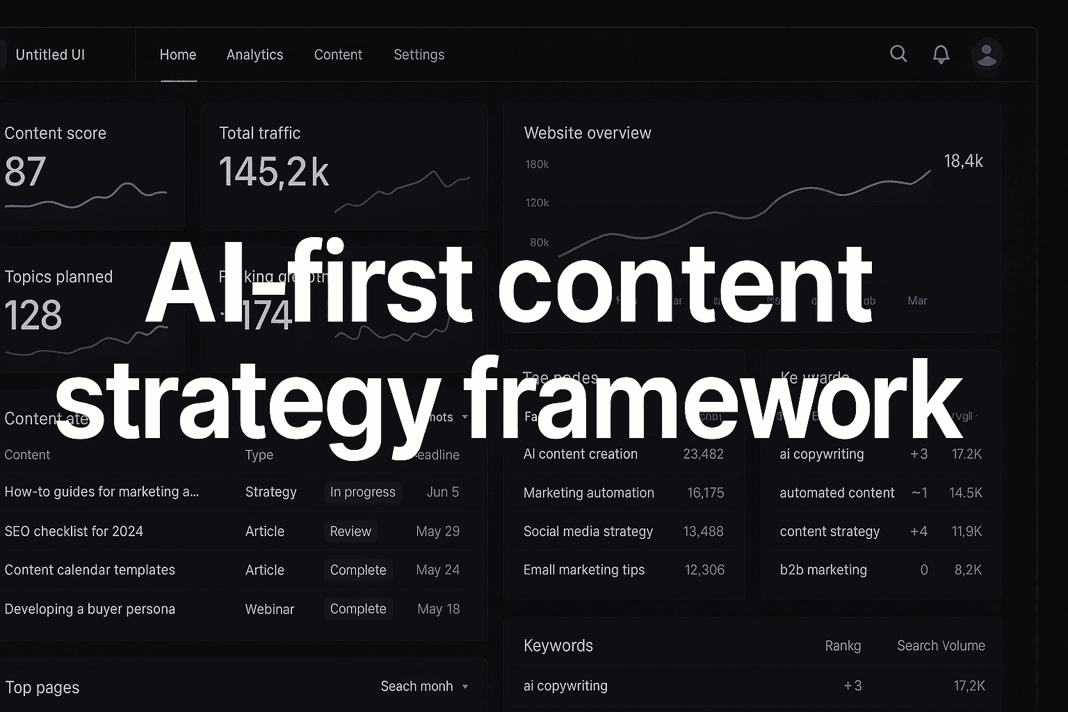 Featured image for: Building An AI-First Content Strategy Framework That Actually Works