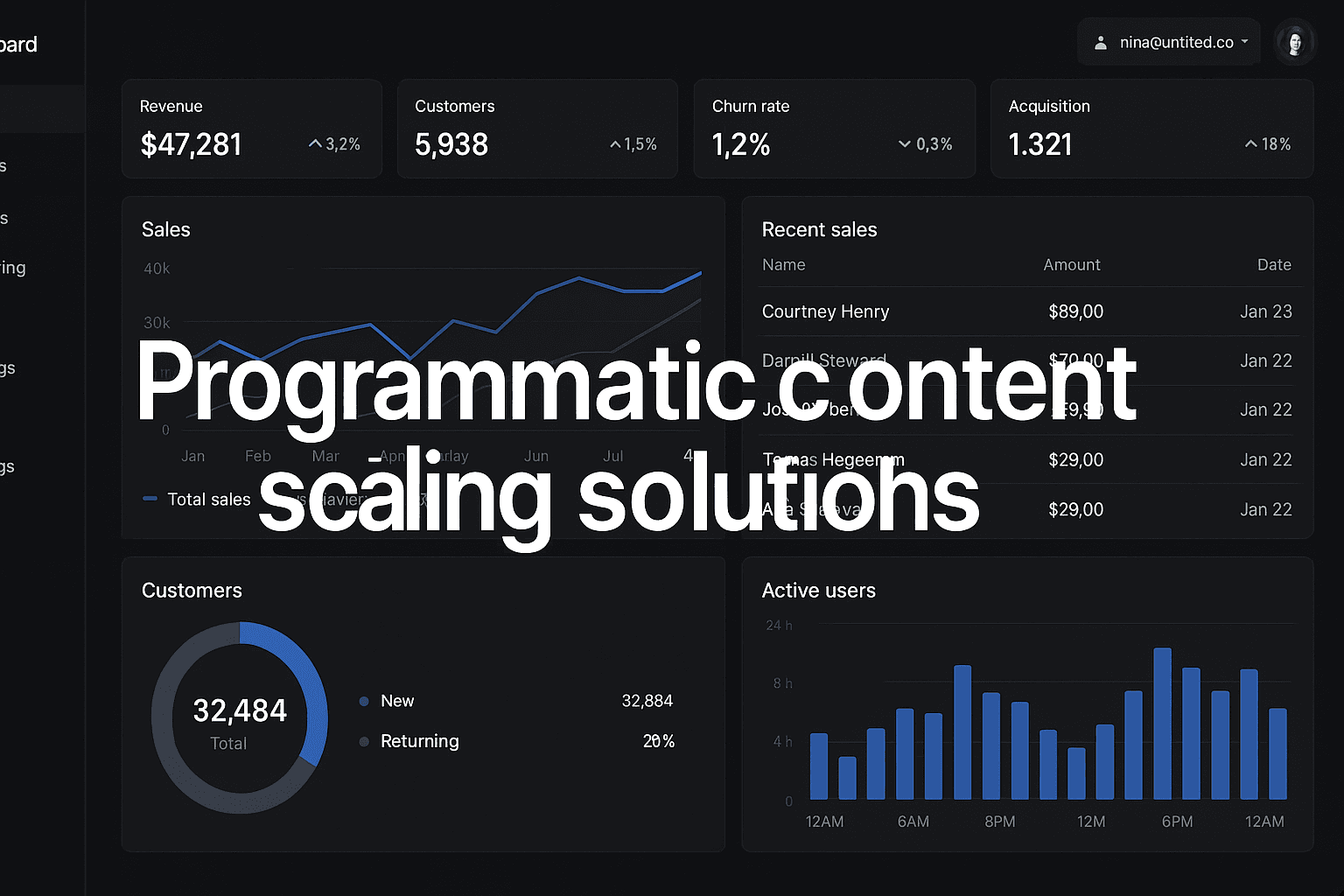 Featured image for: 8 Best Programmatic Content Scaling Solutions To Maximize Content Output In 2026
