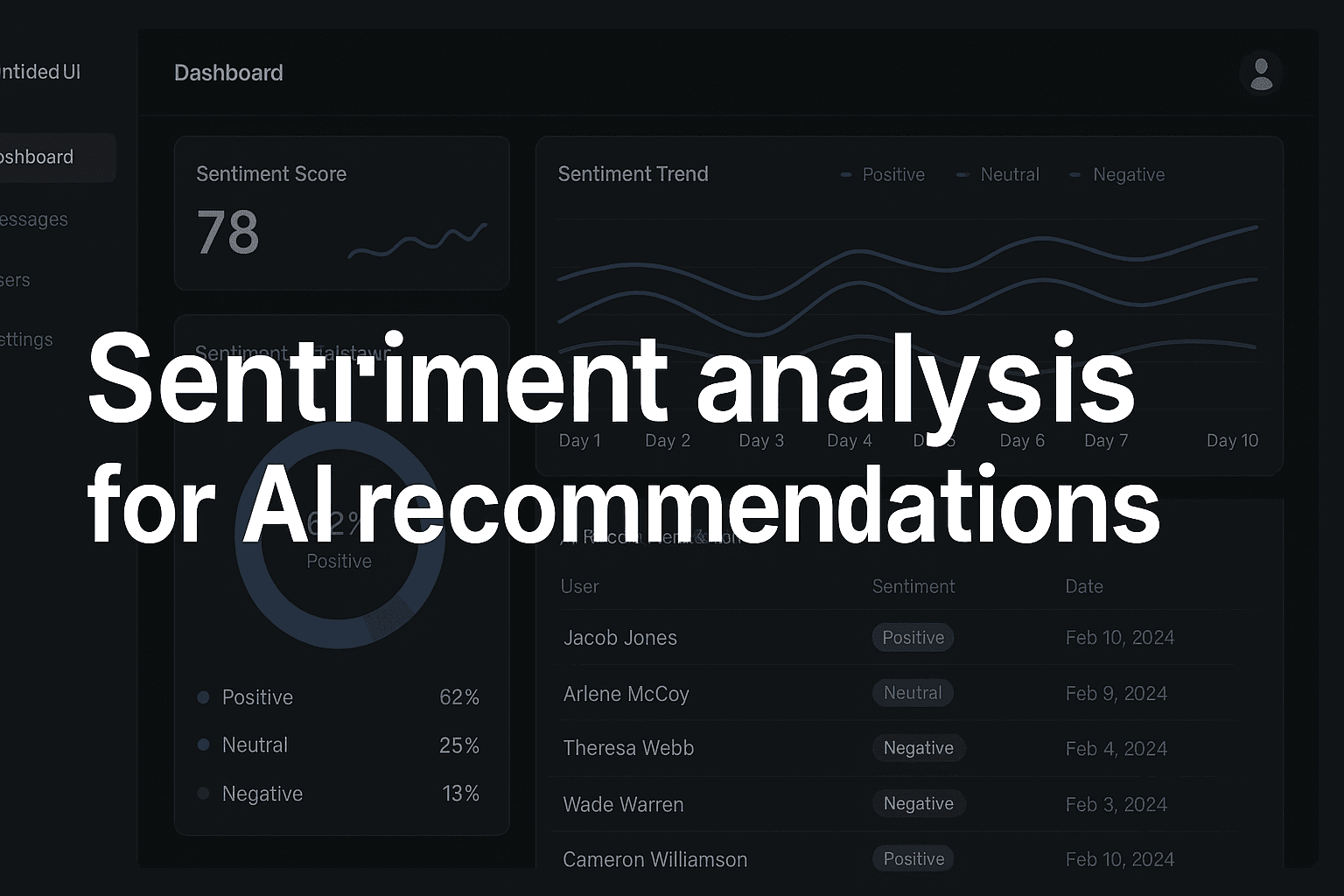 Featured image for: Sentiment Analysis For AI Recommendations: How Emotional Intelligence Makes AI Smarter