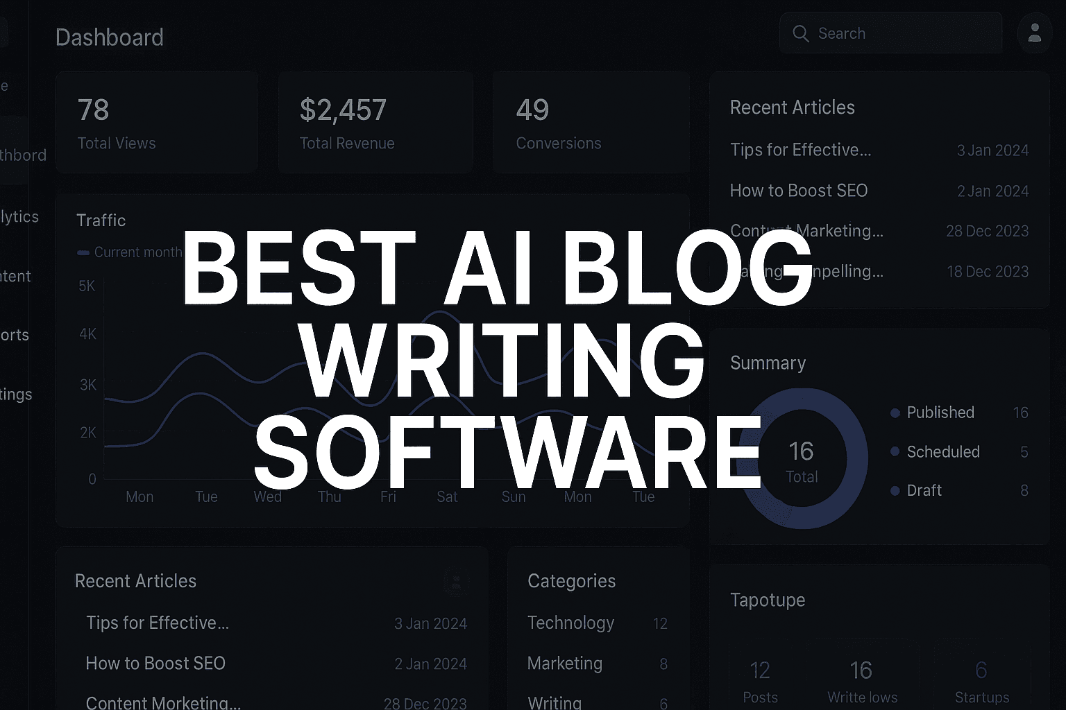 Featured image for: 8 Best AI Blog Writing Software Tools To Maximize Content ROI In 2026