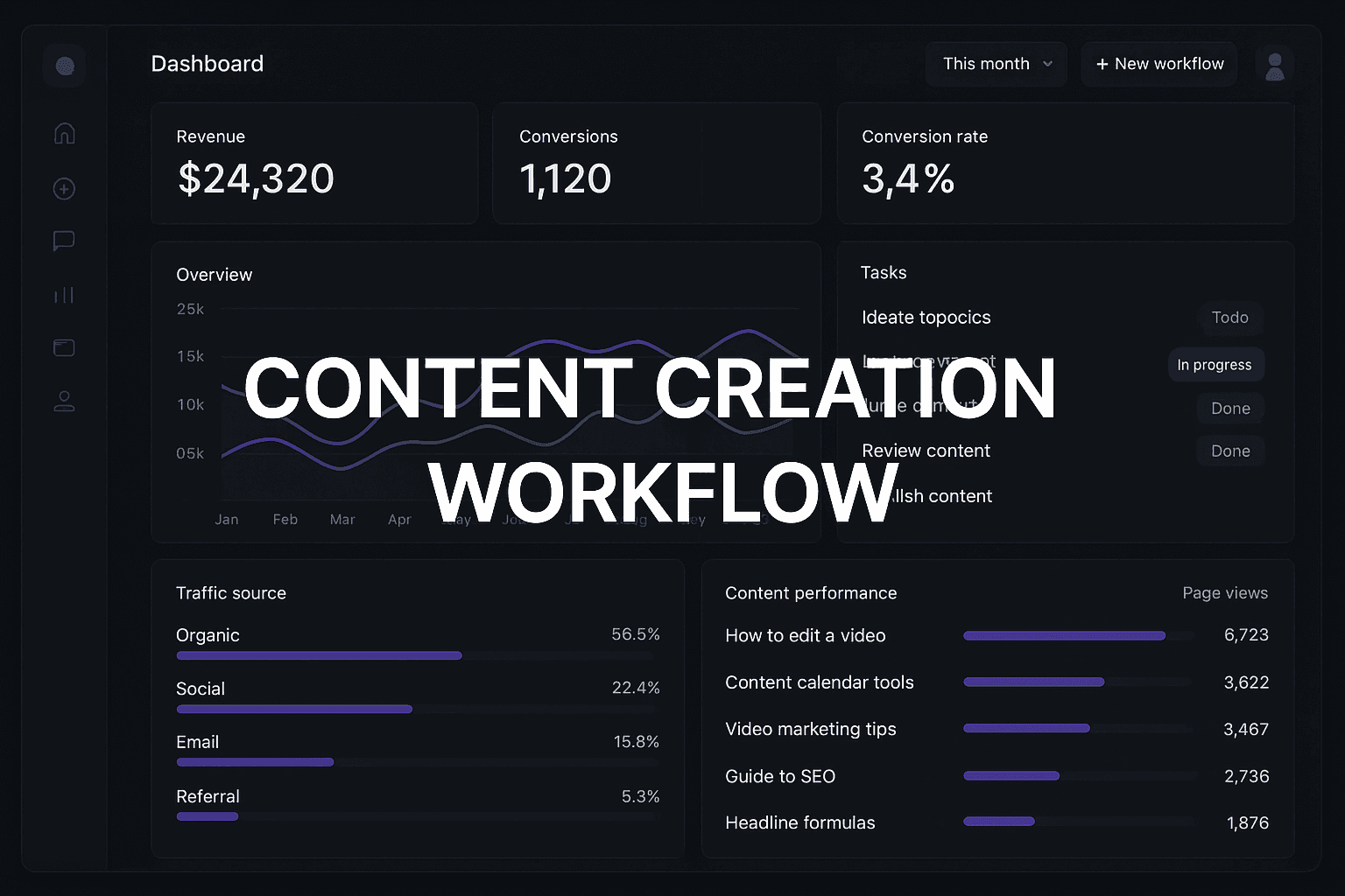 Featured image for: Build A Content Creation Workflow That Scales From Chaos To Consistency