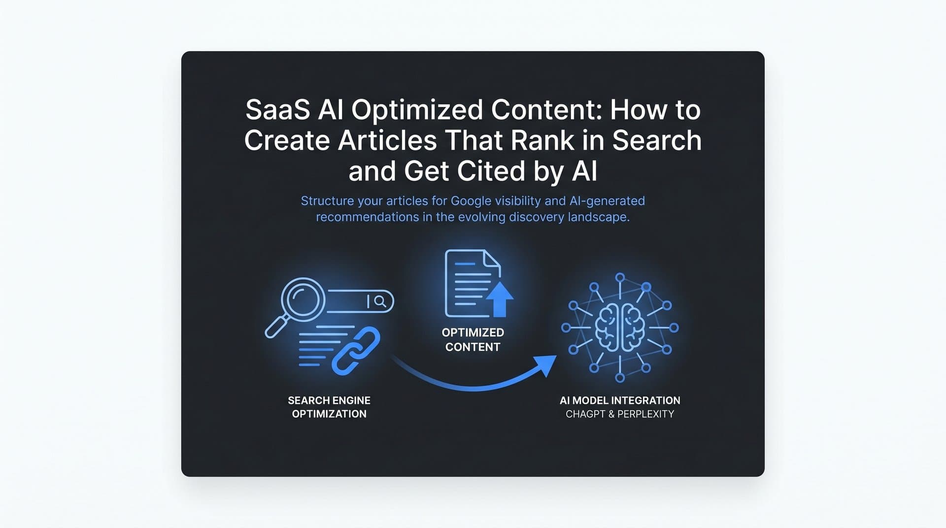 Featured image for: SaaS AI Optimized Content: How to Create Articles That Rank in Search and Get Cited by AI